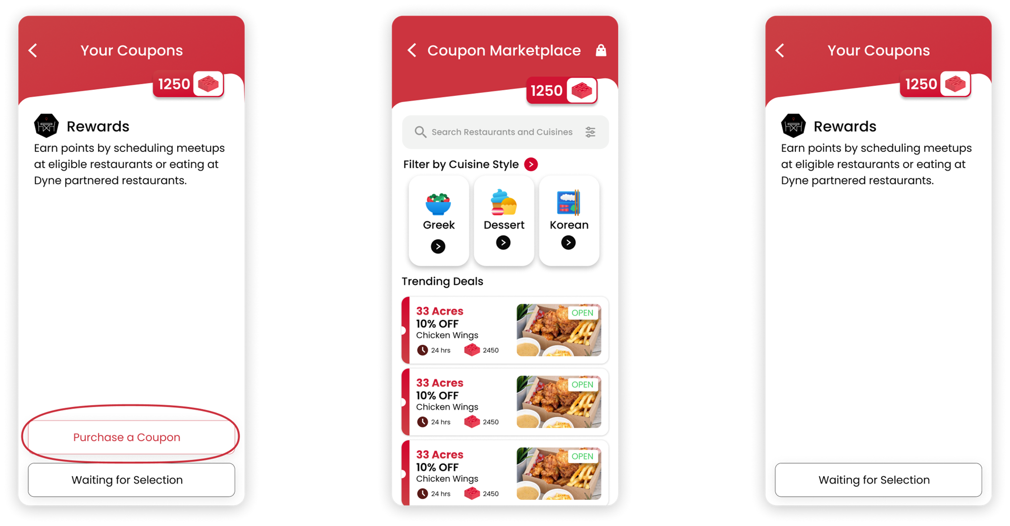 Failure points in the coupon marketplace